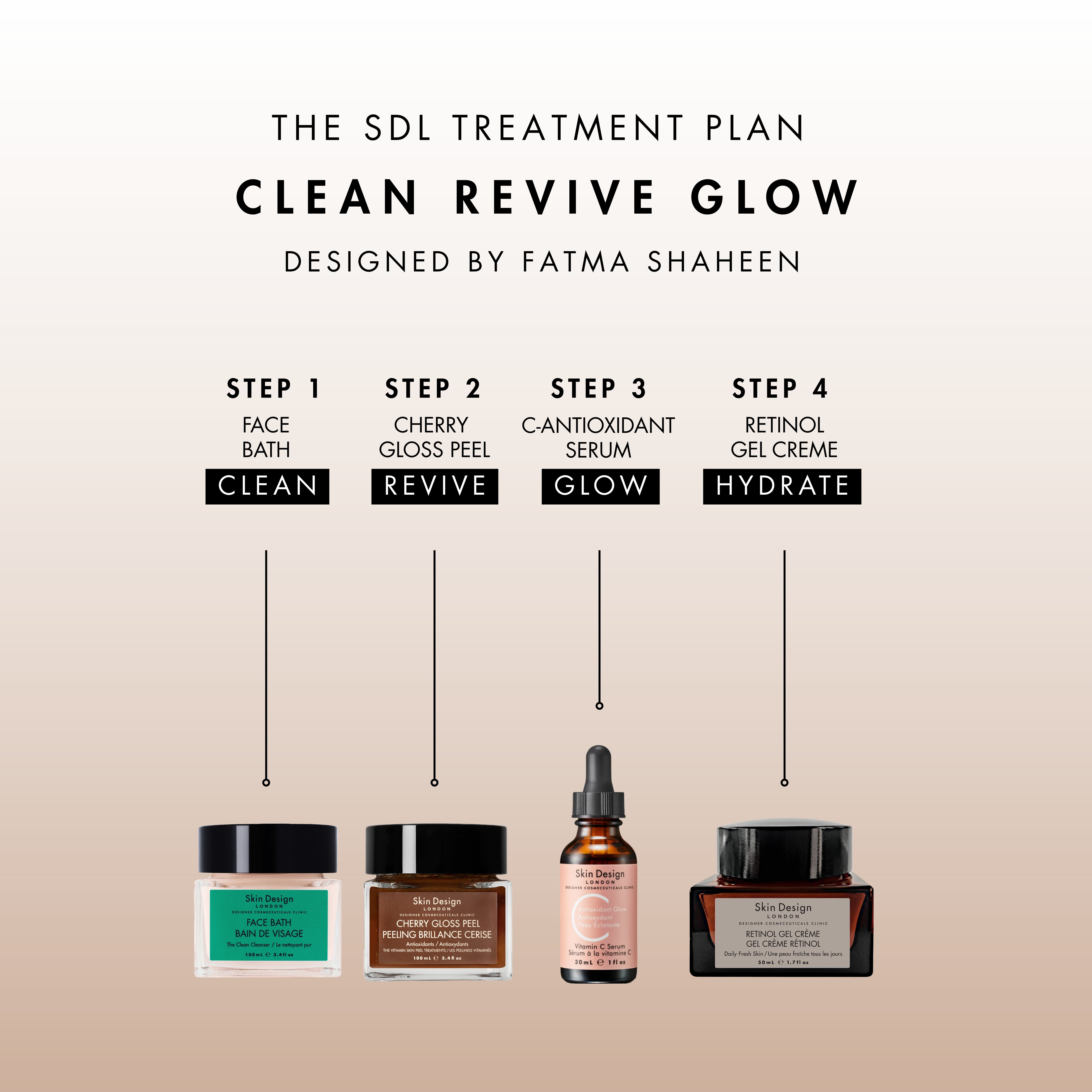 Retinol Gel Crème