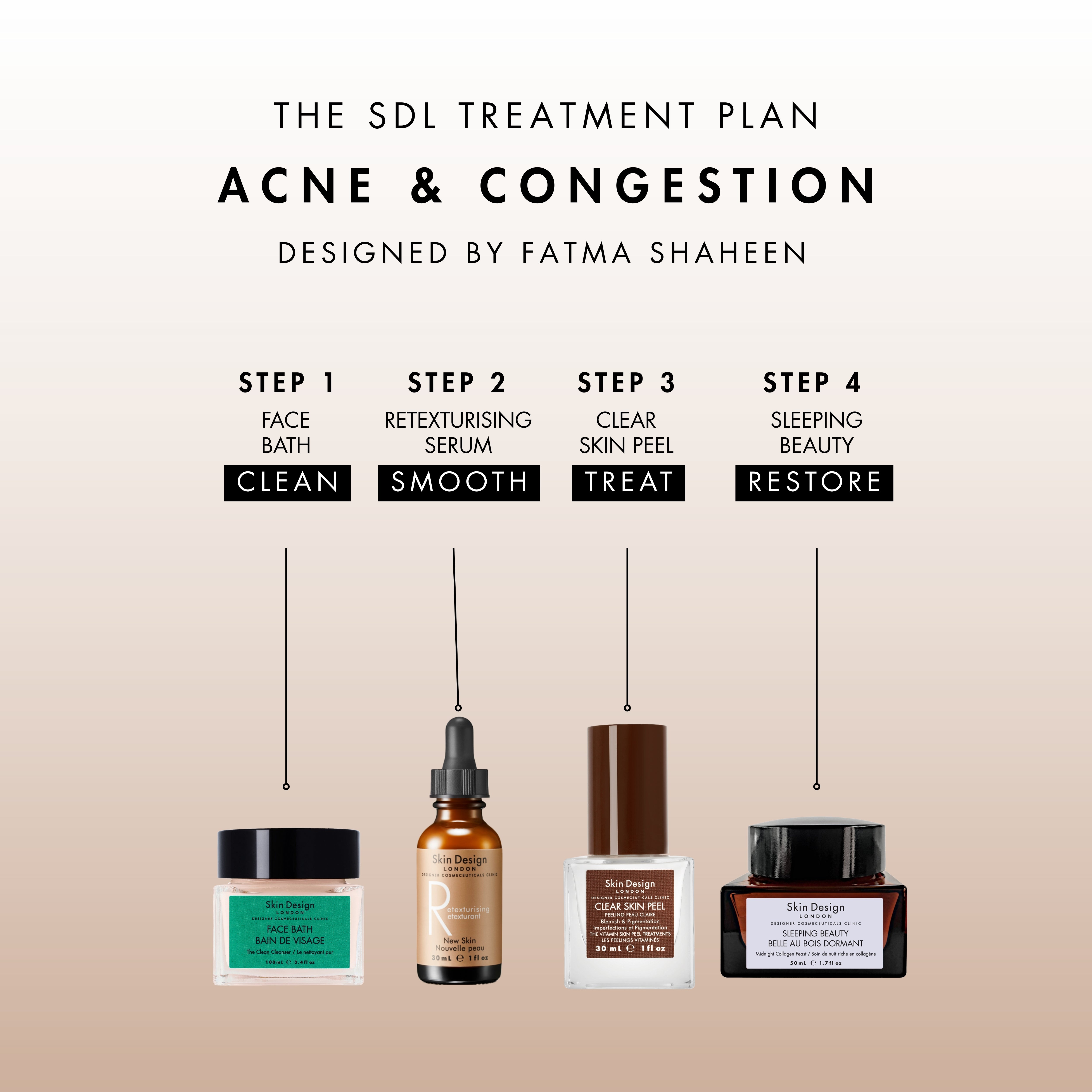 Retexturising Serum
