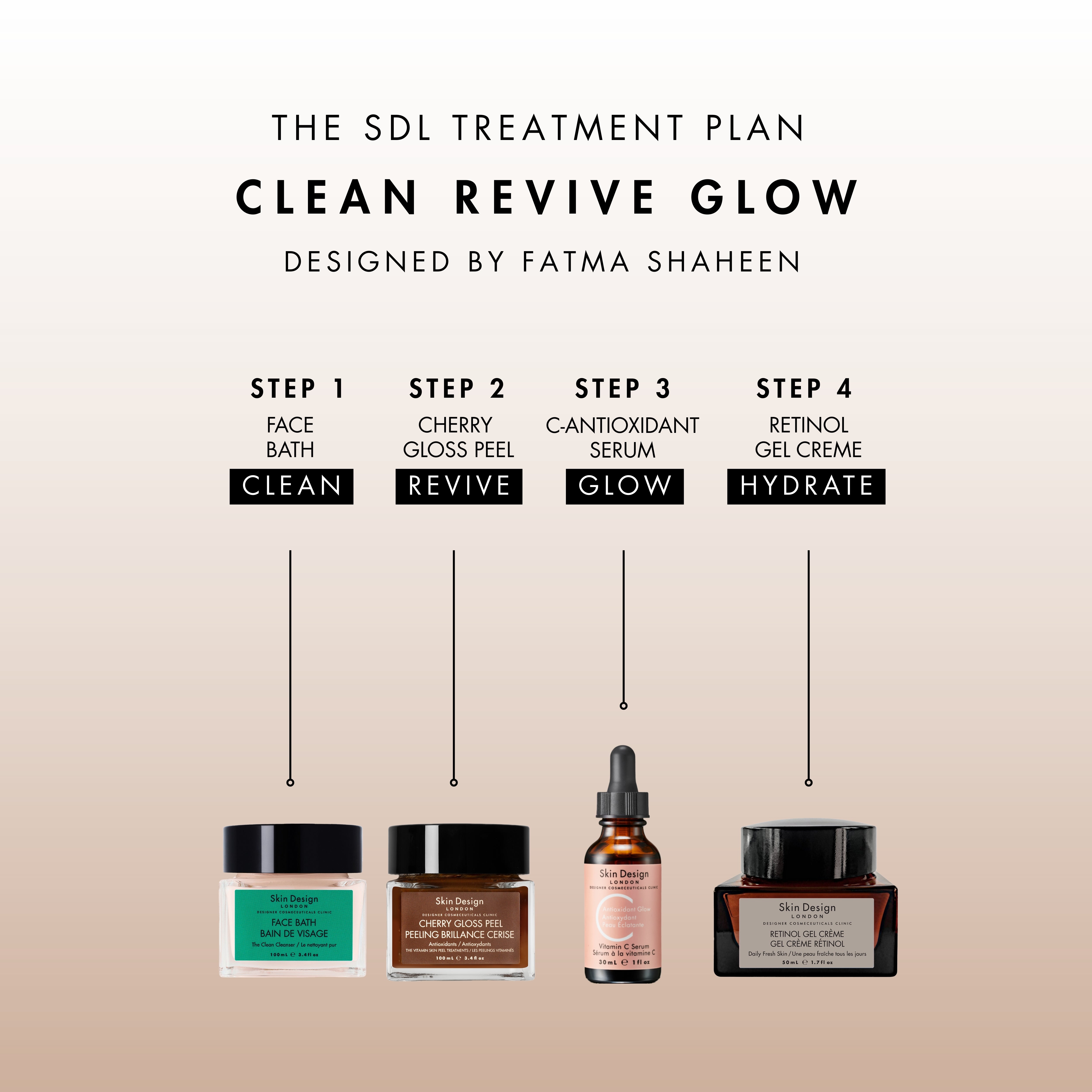 THE CLEAN: FACE BATH & CHERRY GLOSS